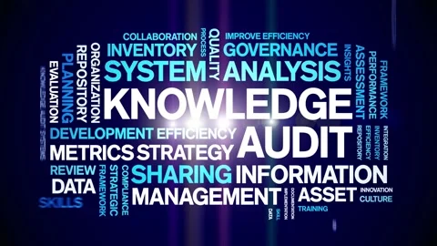 Knowledge Audit animated word cloud,animation kinetic typography seamless loop. Stock Footage 316936254