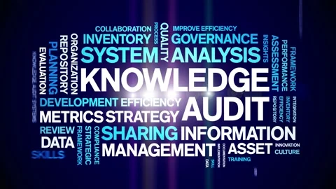 Knowledge Audit animated word cloud,animation kinetic typography seamless loop. Stock Footage 316936290
