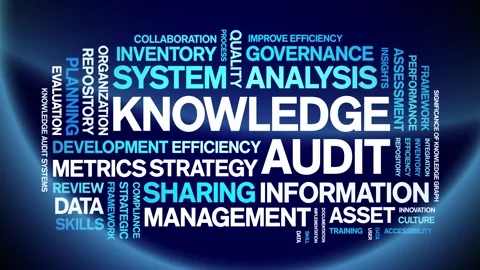 Knowledge Audit animated word cloud,animation kinetic typography seamless loop. Stock Footage 316936322