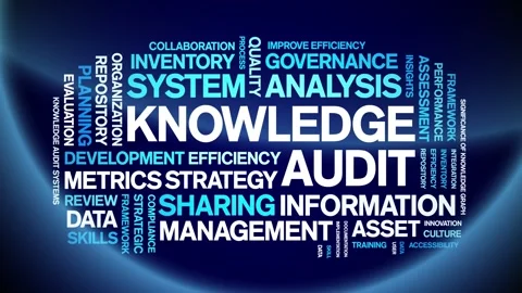 Knowledge Audit animated word cloud,animation kinetic typography seamless loop. Stock Footage 316936368