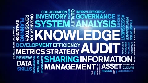 Knowledge Audit animated word cloud,animation kinetic typography seamless loop. Stock Footage 316936421