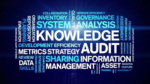 Knowledge Audit animated word cloud,animation kinetic typography seamless loop. Stock Footage 316936470