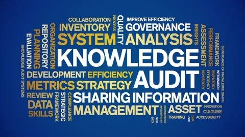 Knowledge Audit animated word cloud,animation kinetic typography seamless loop. Stock Footage 316936608