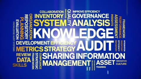 Knowledge Audit animated word cloud,animation kinetic typography seamless loop. Stock Footage 316936860