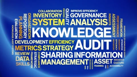 Knowledge Audit animated word cloud,animation kinetic typography seamless loop. Stock Footage 316937040