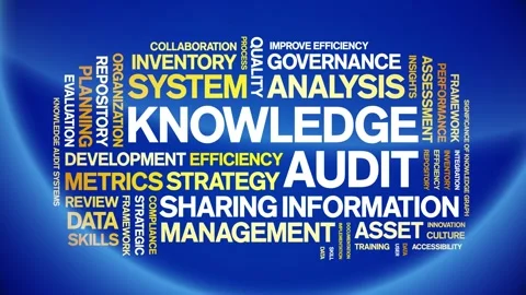 Knowledge Audit animated word cloud,animation kinetic typography seamless loop. Stock Footage 316937151