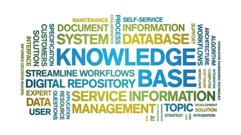 Knowledge Base animated word cloud,animation kinetic typography seamless loop. Stock Footage 314018295