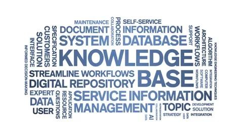 Knowledge Base animated word cloud,animation kinetic typography seamless loop. Stock Footage 314018330