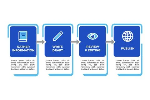 Knowledge Base Flowchart Creation for Internal Wiki Training Иллюстрация