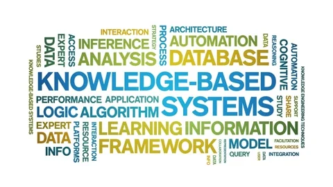 Knowledge-Based Systems animated word cloud,animation kinetic typography loop. Stock Footage 316946671