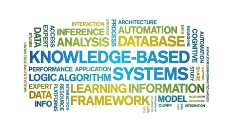 Knowledge-Based Systems animated word cloud,animation kinetic typography loop. Stock Footage 316946681
