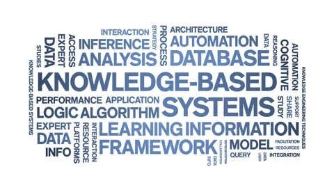 Knowledge-Based Systems animated word cloud,animation kinetic typography loop. Stock Footage 316946695