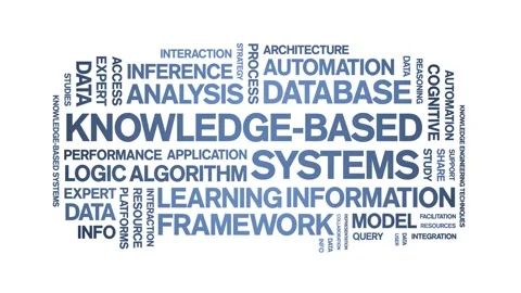 Knowledge-Based Systems animated word cloud,animation kinetic typography loop. Stock Footage 316946706