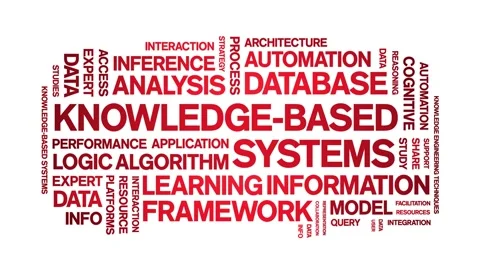 Knowledge-Based Systems animated word cloud,animation kinetic typography loop. Stock Footage 316946716