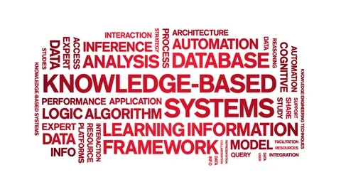 Knowledge-Based Systems animated word cloud,animation kinetic typography loop. Stock Footage 316946721