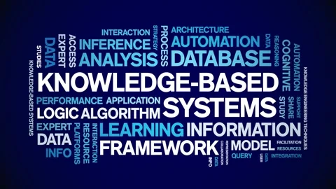 Knowledge-Based Systems animated word cloud,animation kinetic typography loop. Stock Footage 316946785