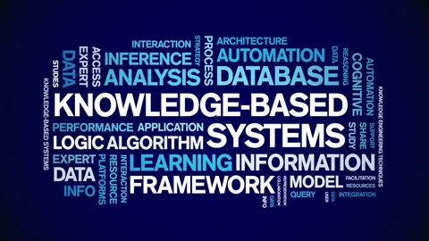 Knowledge-Based Systems animated word cloud,animation kinetic typography loop. Stock Footage 316946855