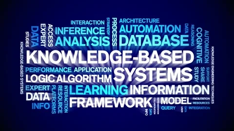 Knowledge-Based Systems animated word cloud,animation kinetic typography loop. Stock Footage 316946875