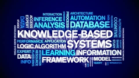Knowledge-Based Systems animated word cloud,animation kinetic typography loop. Stock Footage 316946886