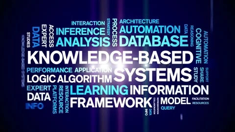 Knowledge-Based Systems animated word cloud,animation kinetic typography loop. Stock Footage 316946928