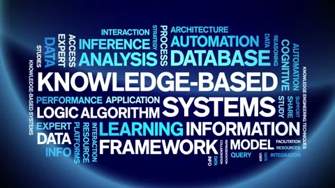 Knowledge-Based Systems animated word cloud,animation kinetic typography loop. Stock Footage 316947000