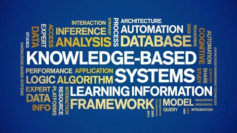 Knowledge-Based Systems animated word cloud,animation kinetic typography loop. Stock Footage 316947145