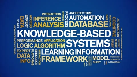 Knowledge-Based Systems animated word cloud,animation kinetic typography loop. Stock Footage 316947217