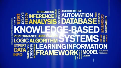 Knowledge-Based Systems animated word cloud,animation kinetic typography loop. Stock Footage 316947268