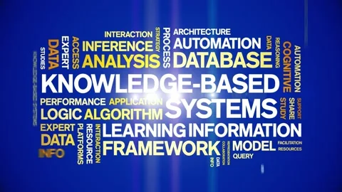 Knowledge-Based Systems animated word cloud,animation kinetic typography loop. Stock Footage 316947385