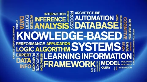 Knowledge-Based Systems animated word cloud,animation kinetic typography loop. Stock Footage 316947432