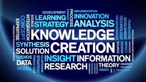 Knowledge Creation animated word cloud,animation kinetic typography loop. Stock Footage 315774990