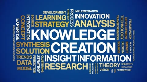 Knowledge Creation animated word cloud,animation kinetic typography loop. Stock Footage 315775753