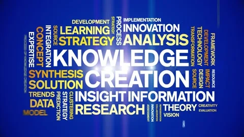 Knowledge Creation animated word cloud,animation kinetic typography loop. Stock Footage 315776173