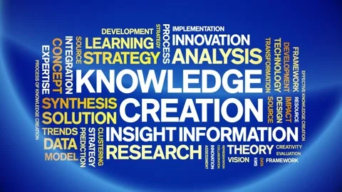 Knowledge Creation animated word cloud,animation kinetic typography loop. Stock Footage 315776416