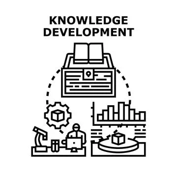 Knowledge development process with learning and research concepts 스톡 일러스트