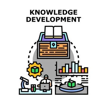 Knowledge development process with learning and research concepts Stock Illustration