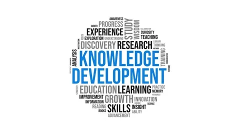 Knowledge Development Word Cloud Concept Animation on White Background Stockbeeldmateriaal 341737840