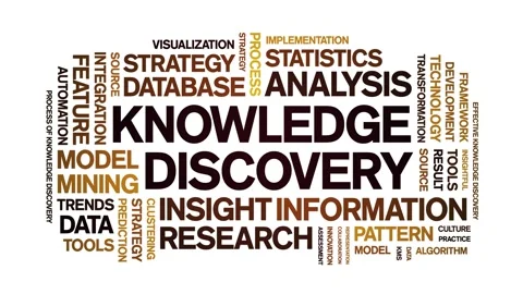 Knowledge Discovery animated word cloud,animation tag kinetic typography loop. Stock Footage 315758112