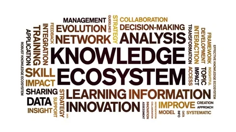 Knowledge Ecosystem animated word cloud,animation tag kinetic typography loop. Stock Footage 317656832