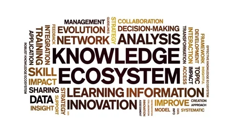Knowledge Ecosystem animated word cloud,animation tag kinetic typography loop. Stock Footage 317656839