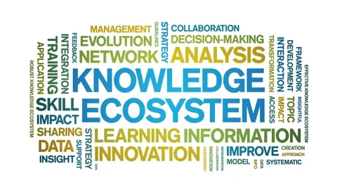 Knowledge Ecosystem animated word cloud,animation tag kinetic typography loop. Stock Footage 317656842