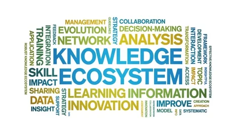 Knowledge Ecosystem animated word cloud,animation tag kinetic typography loop. Stock Footage 317656848