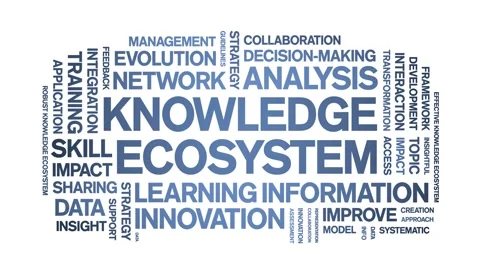 Knowledge Ecosystem animated word cloud,animation tag kinetic typography loop. Stock Footage 317656852