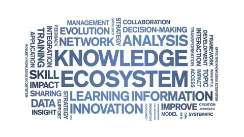 Knowledge Ecosystem animated word cloud,animation tag kinetic typography loop. Stock Footage 317656855