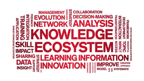 Knowledge Ecosystem animated word cloud,animation tag kinetic typography loop. Stock Footage 317656861