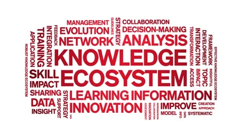 Knowledge Ecosystem animated word cloud,animation tag kinetic typography loop. Stock Footage 317656865