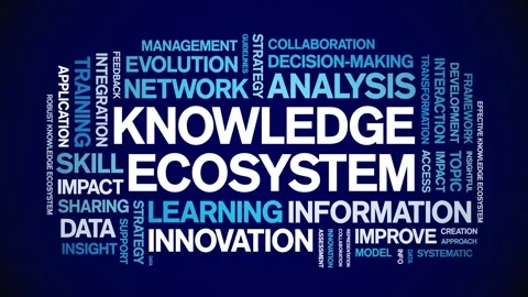 Knowledge Ecosystem animated word cloud,animation tag kinetic typography loop. Stock Footage 317656897