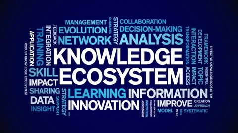 Knowledge Ecosystem animated word cloud,animation tag kinetic typography loop. Stock Footage 317656928
