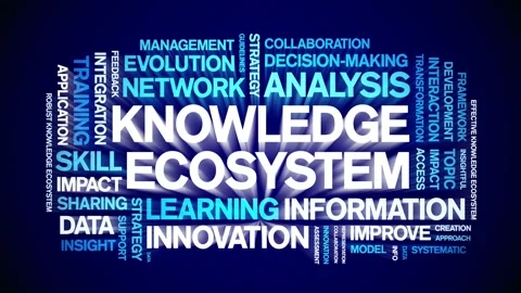 Knowledge Ecosystem animated word cloud,animation tag kinetic typography loop. Stock Footage 317656930