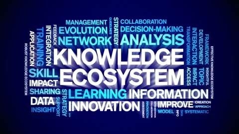 Knowledge Ecosystem animated word cloud,animation tag kinetic typography loop. Stock Footage 317656951